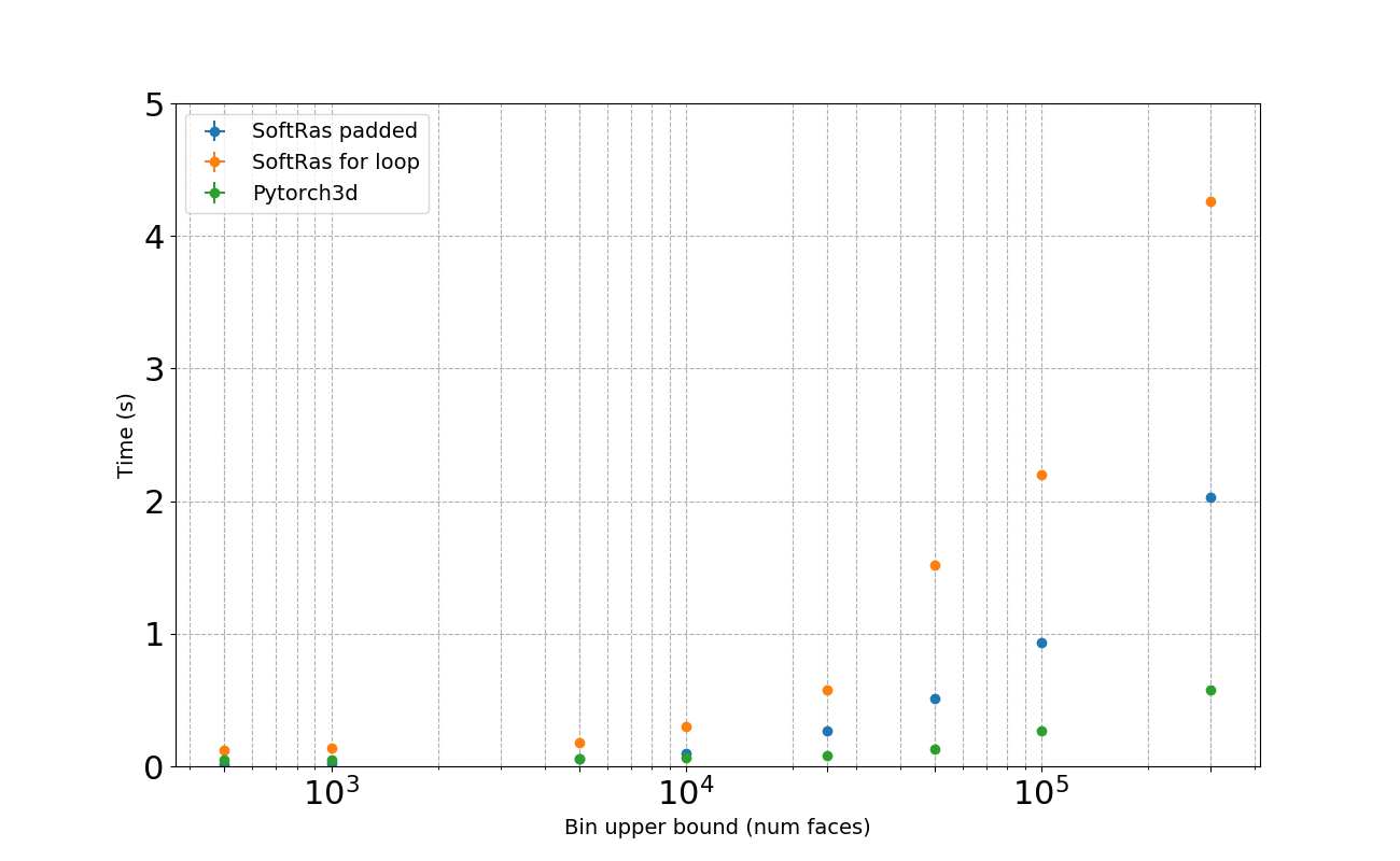 Renderer · PyTorch3D